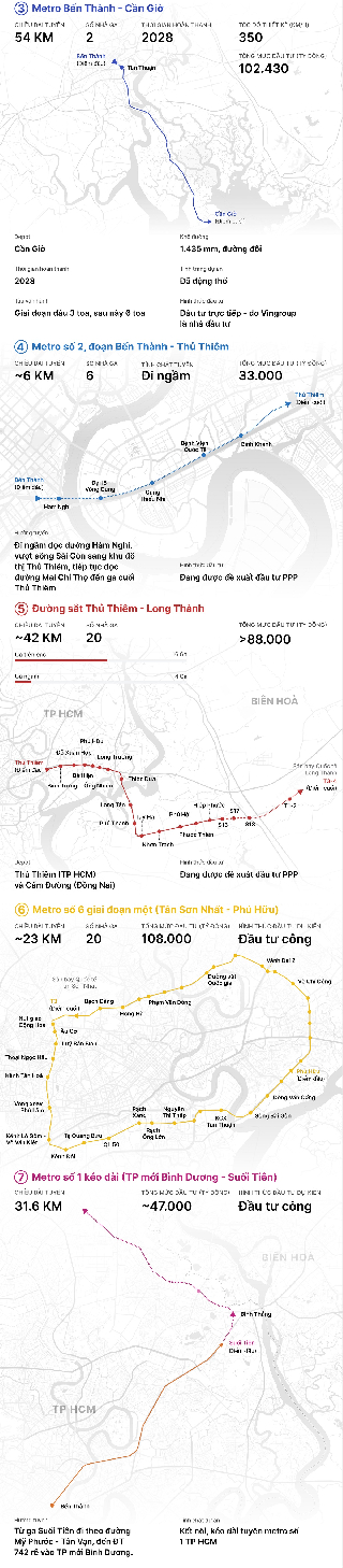 Mạng lưới metro TP HCM đến năm 2030