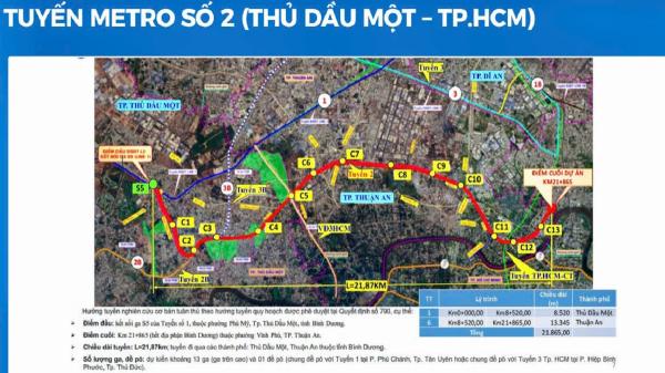 Vị trí 9 tuyến metro được TP.HCM ưu tiên đầu tư