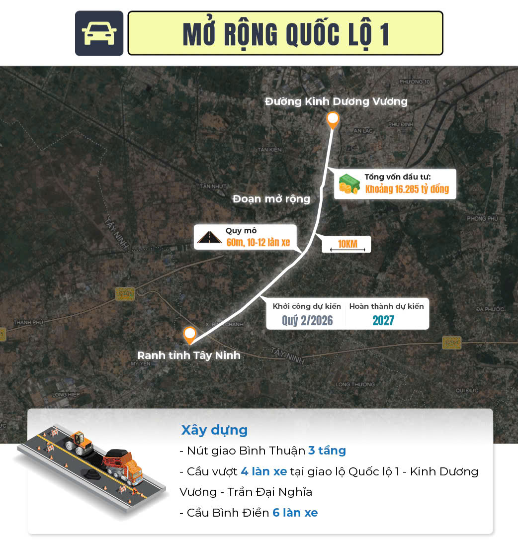 Mở rông Quốc Lộ 1