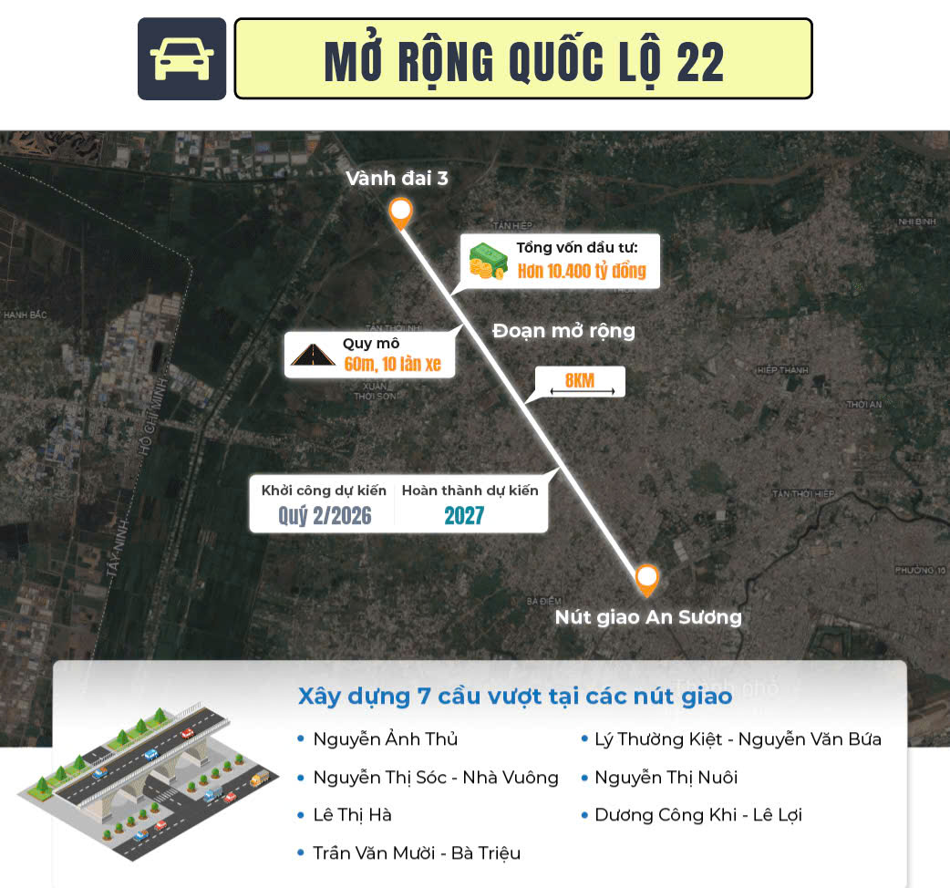 Mở rông Quốc Lộ 22