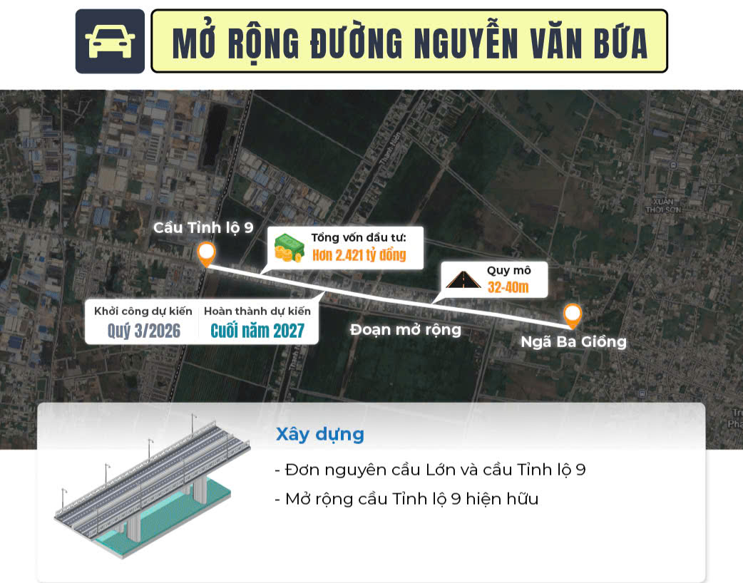 Mở rông Nguyễn Văn Bứa