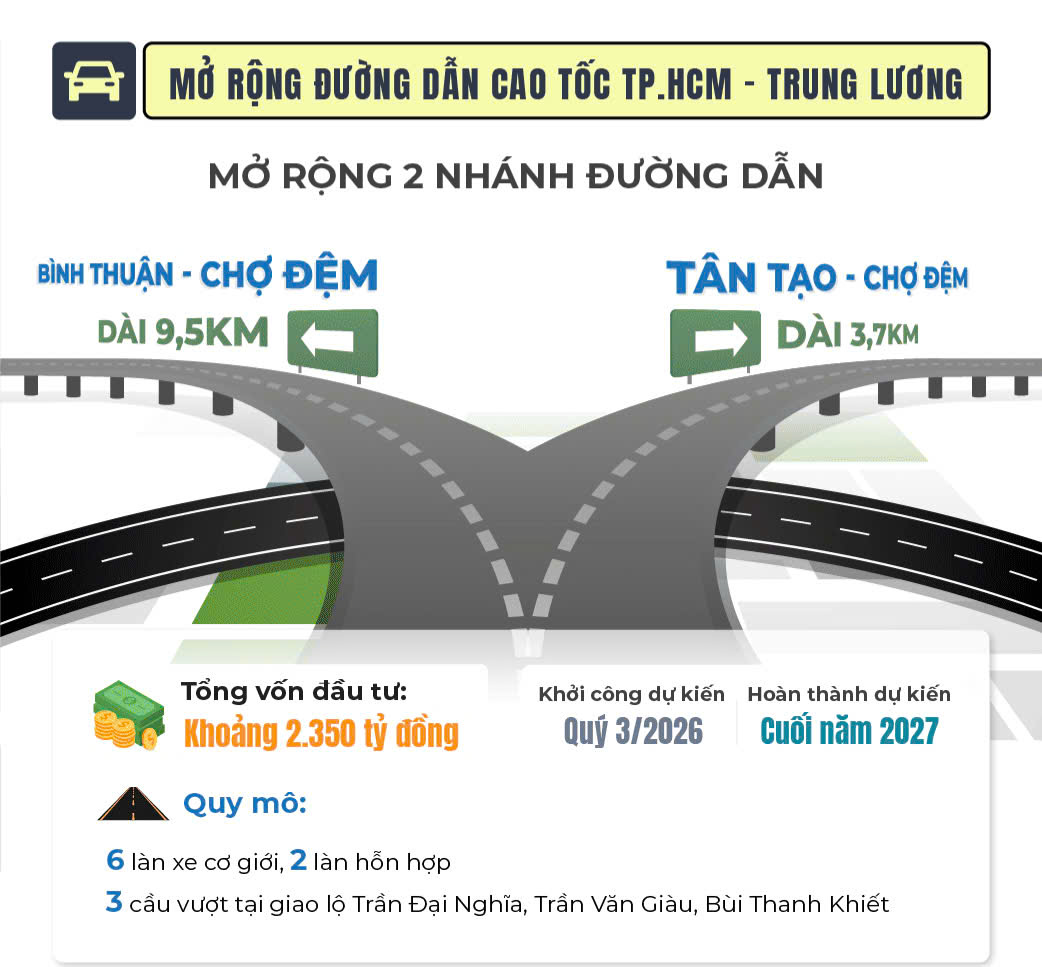 Mở rông cao tốc TPHCM - Trung Lương