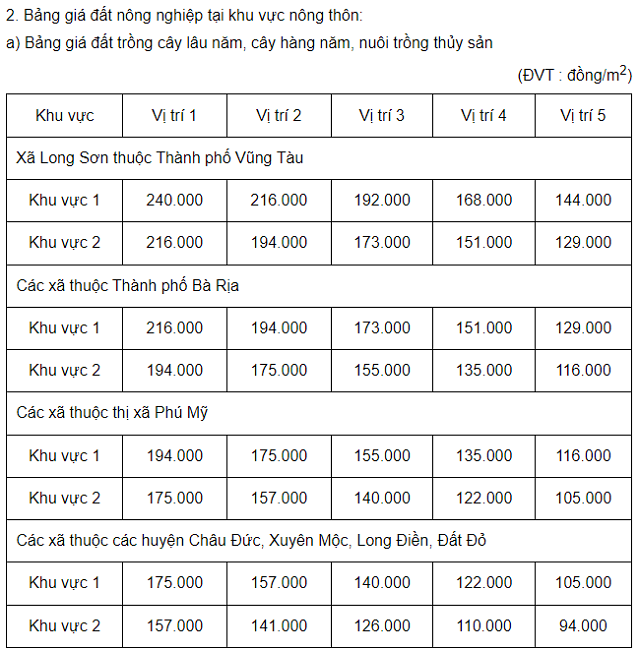 Bảng giá đất Bà Rịa - Vũng Tàu 2