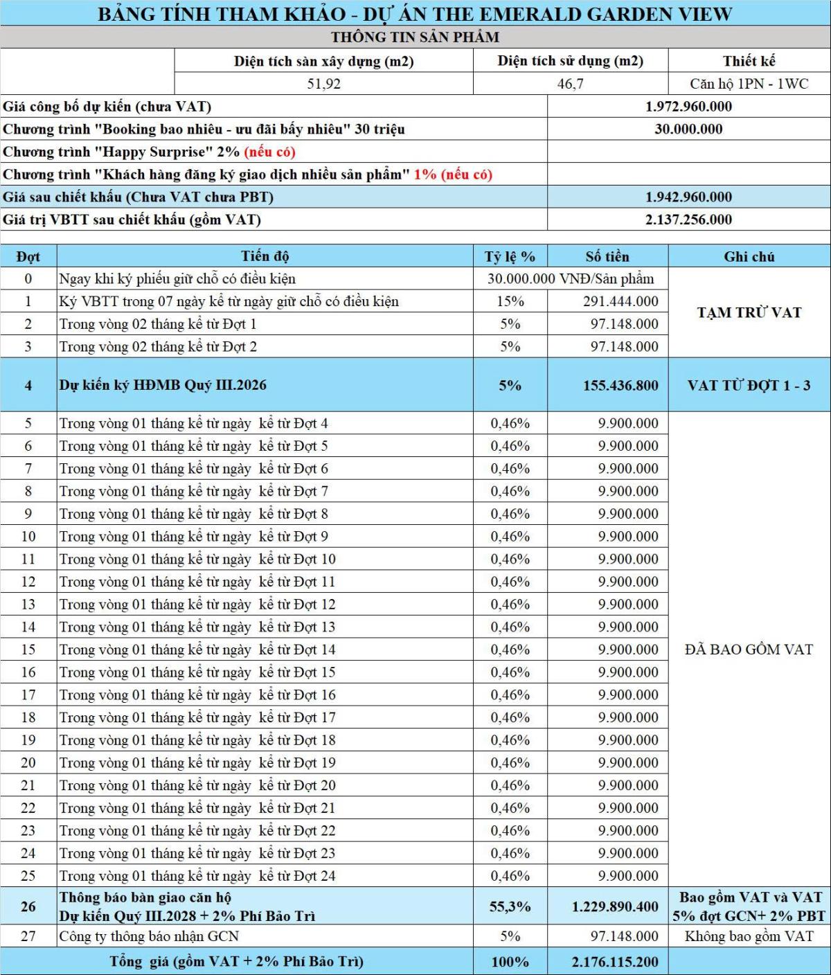 Bảng giá Emerald Garden View 1PN