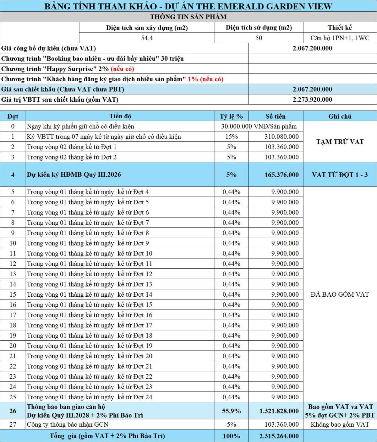 Bảng giá Emerald Garden View 1PN+1