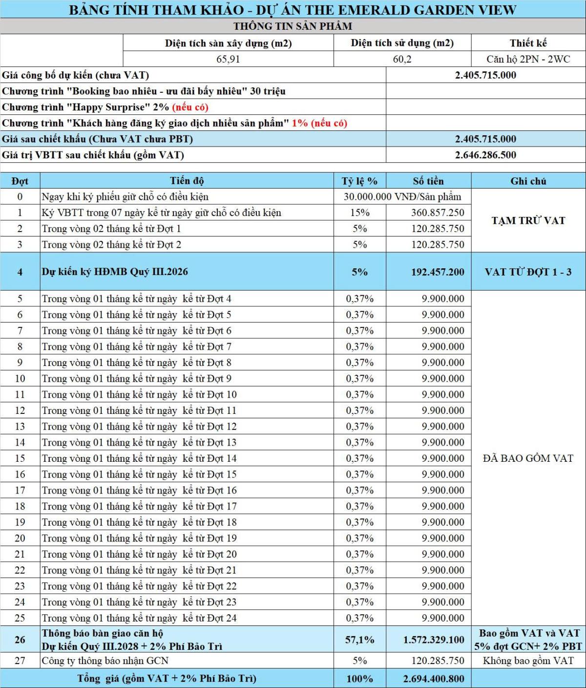 Bảng giá Emerald Garden View 2PN