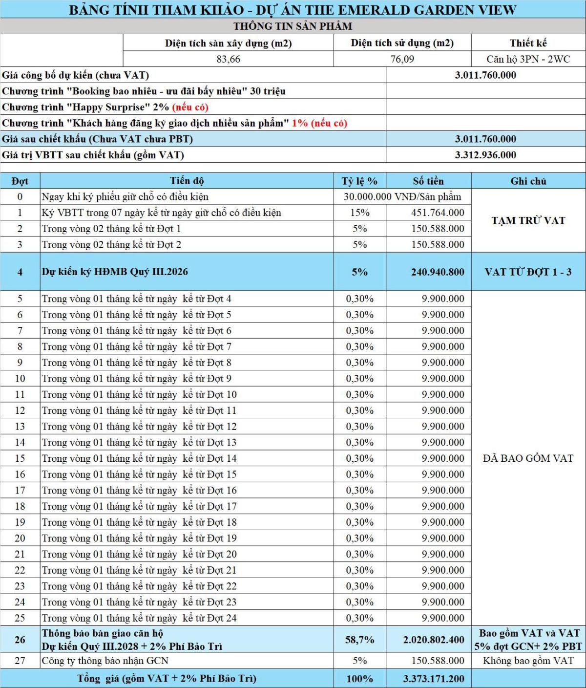 Bảng giá Emerald Garden View 3PN