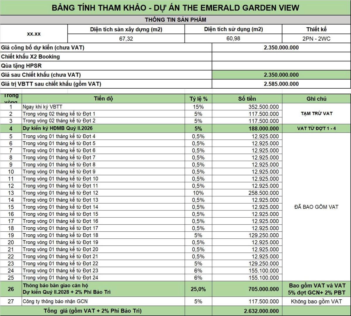 Bảng giá căn hộ 2PN Emerald Garden View