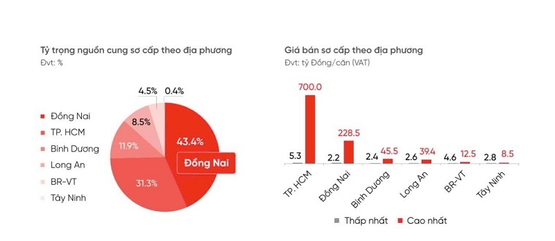 Nhà Thủ Đức