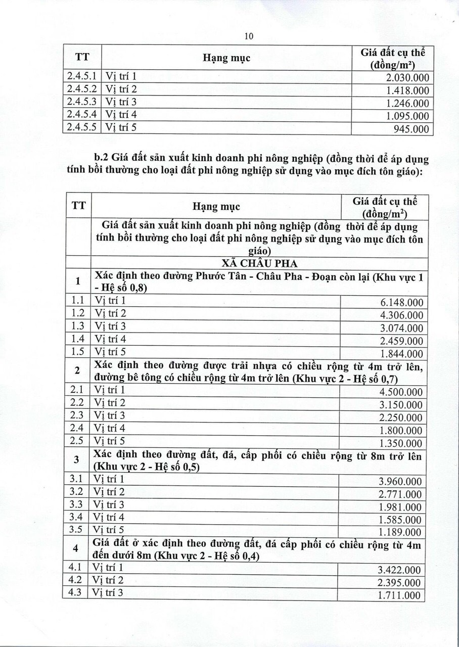 Chi tiết giá đất cao tốc Biên Hòa - Vũng Tàu 11