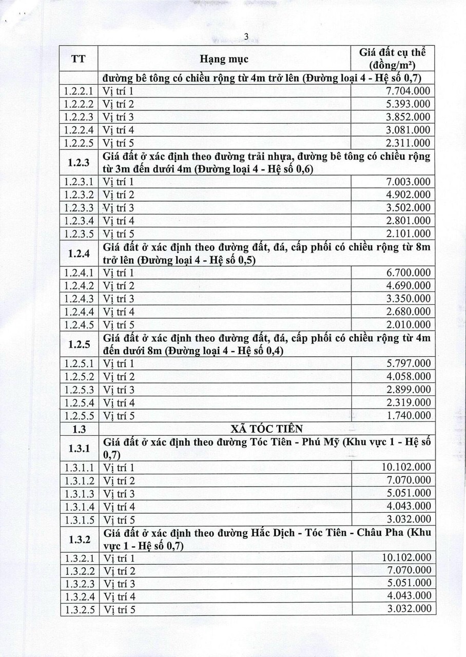 Chi tiết giá đất cao tốc Biên Hòa - Vũng Tàu 4