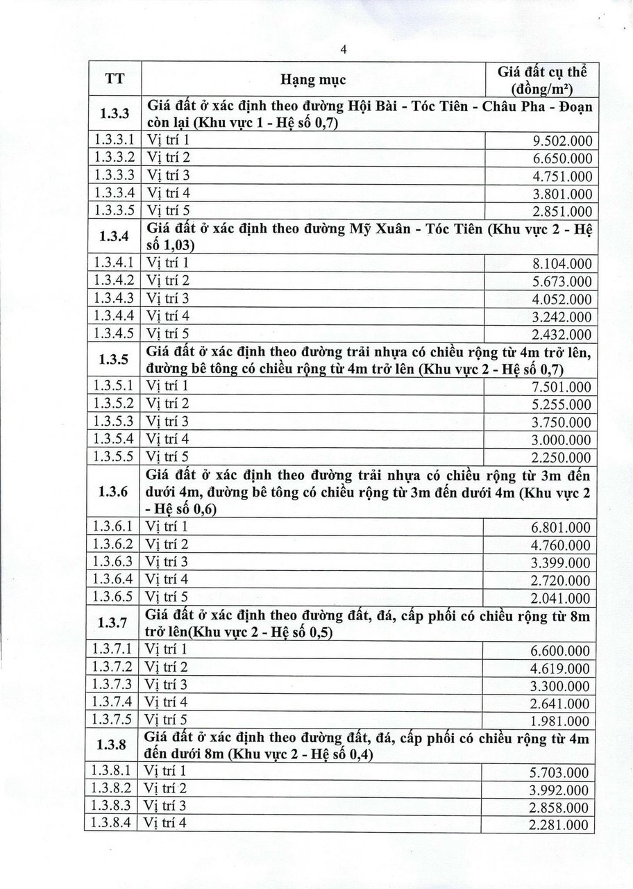 Chi tiết giá đất cao tốc Biên Hòa - Vũng Tàu 5