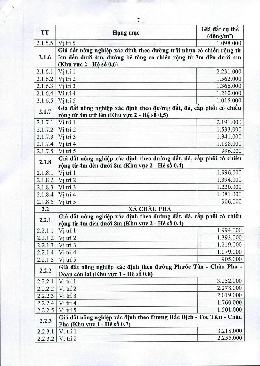 Chi tiết giá đất cao tốc Biên Hòa - Vũng Tàu 8