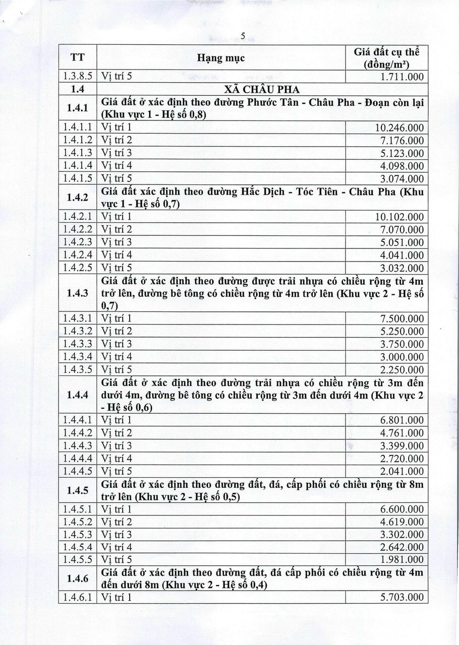 Chi tiết giá đất cao tốc Biên Hòa - Vũng Tàu 6