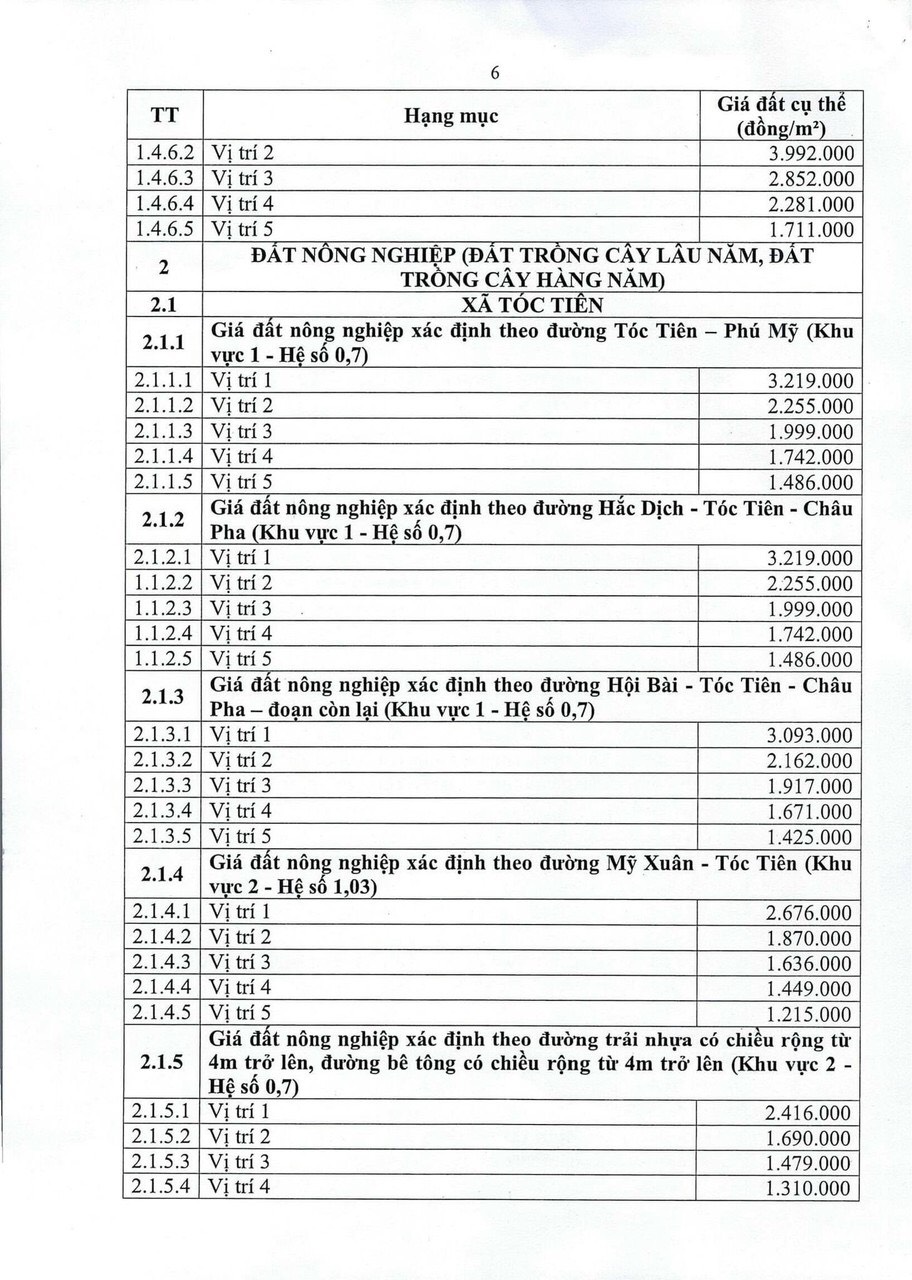 Chi tiết giá đất cao tốc Biên Hòa - Vũng Tàu 7