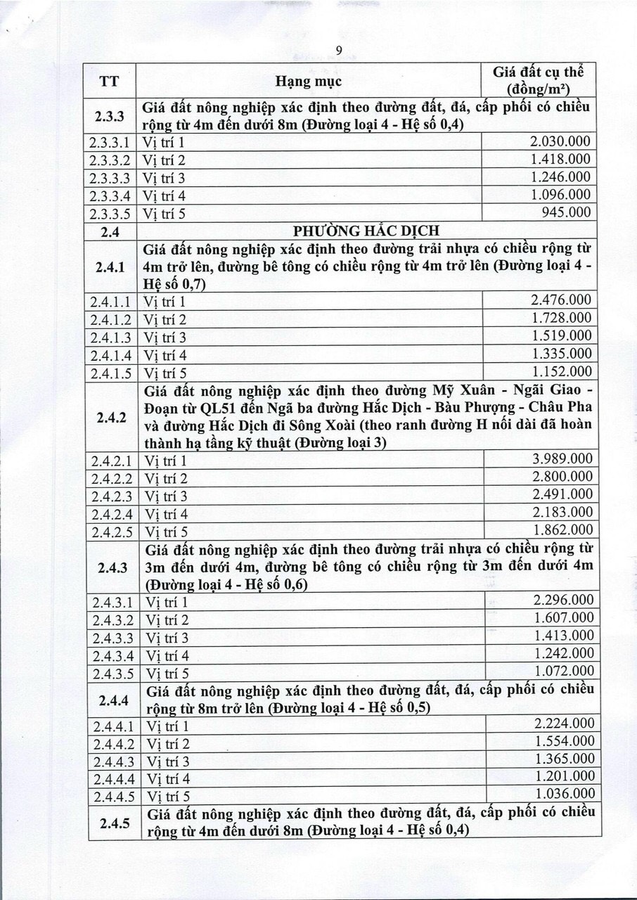 Chi tiết giá đất cao tốc Biên Hòa - Vũng Tàu 10