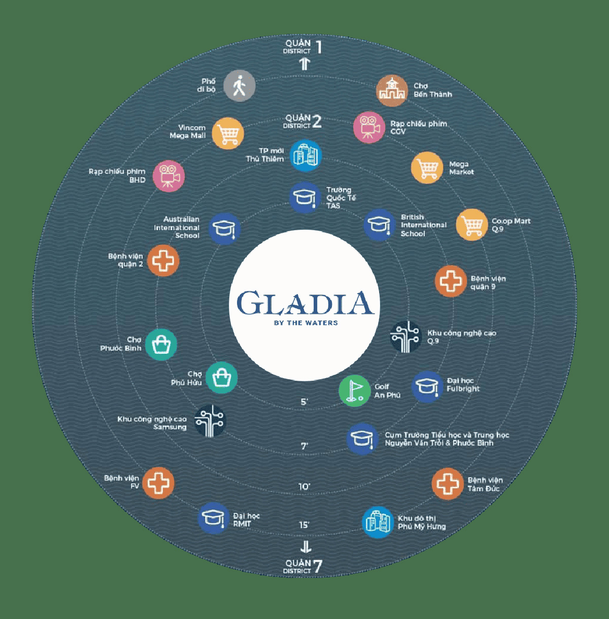 Liên kết vùng Gladia Khang Điền