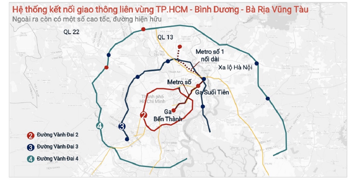 Liên kết vùng TPHCM - Bình Dương - BRVT