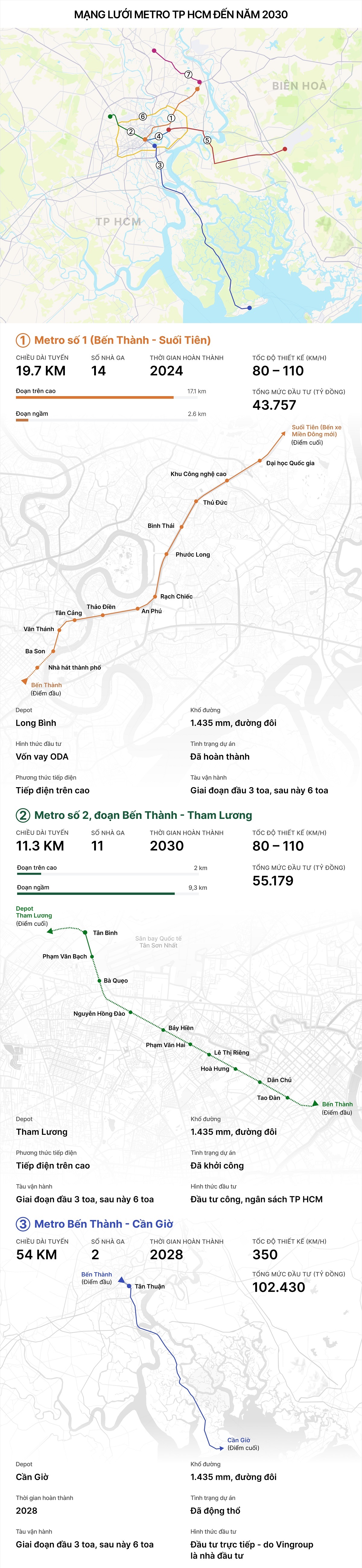 Mạng lưới Metro 2030