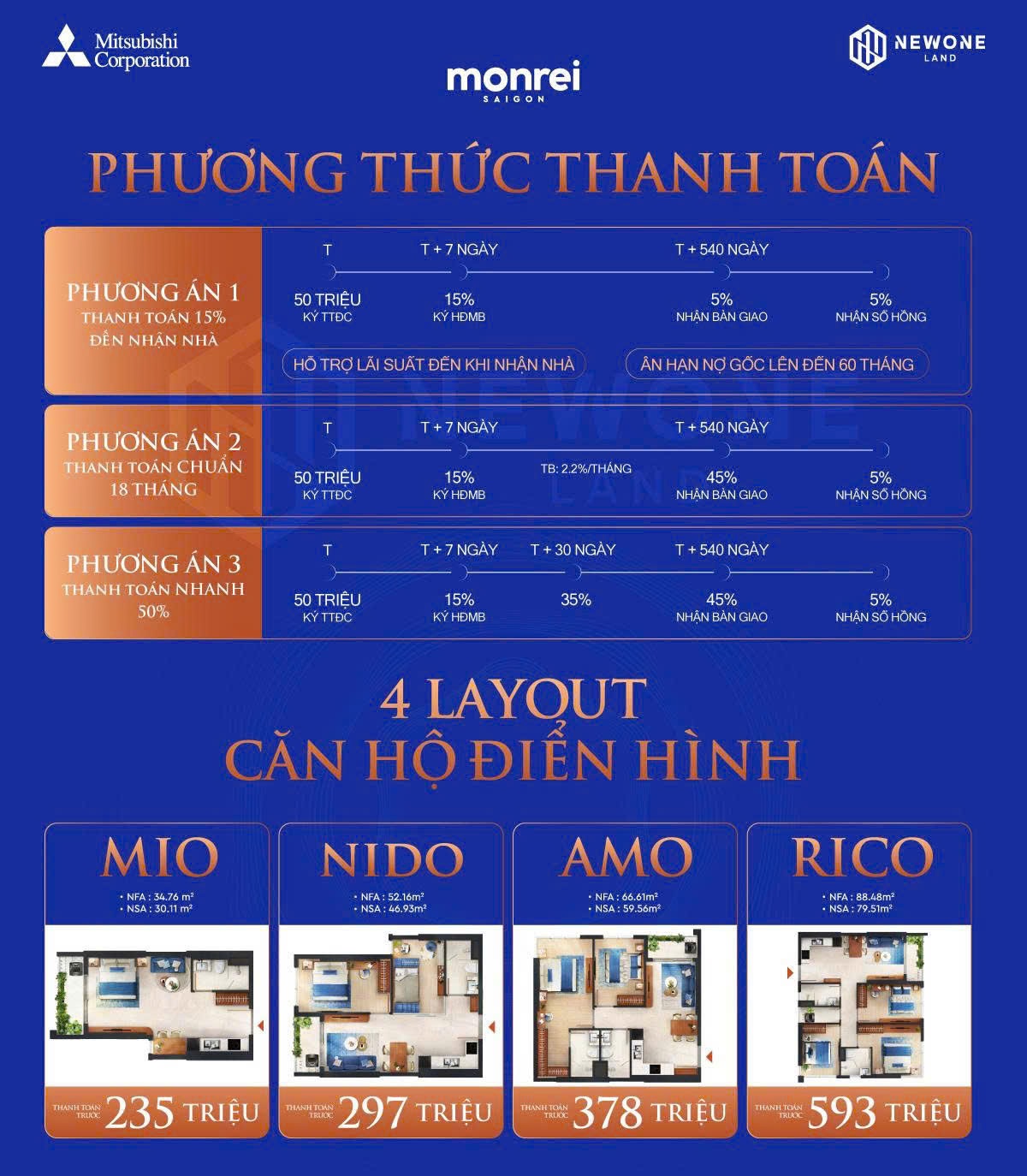 Tóm tắt 3 phương thức thanh toán dự án Monrei Saigon
