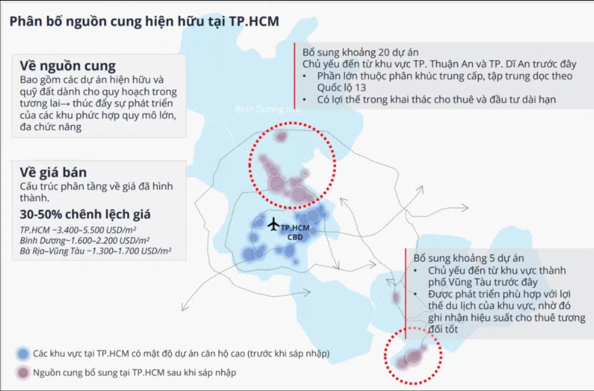 Nguồn cung Bất Động Sản