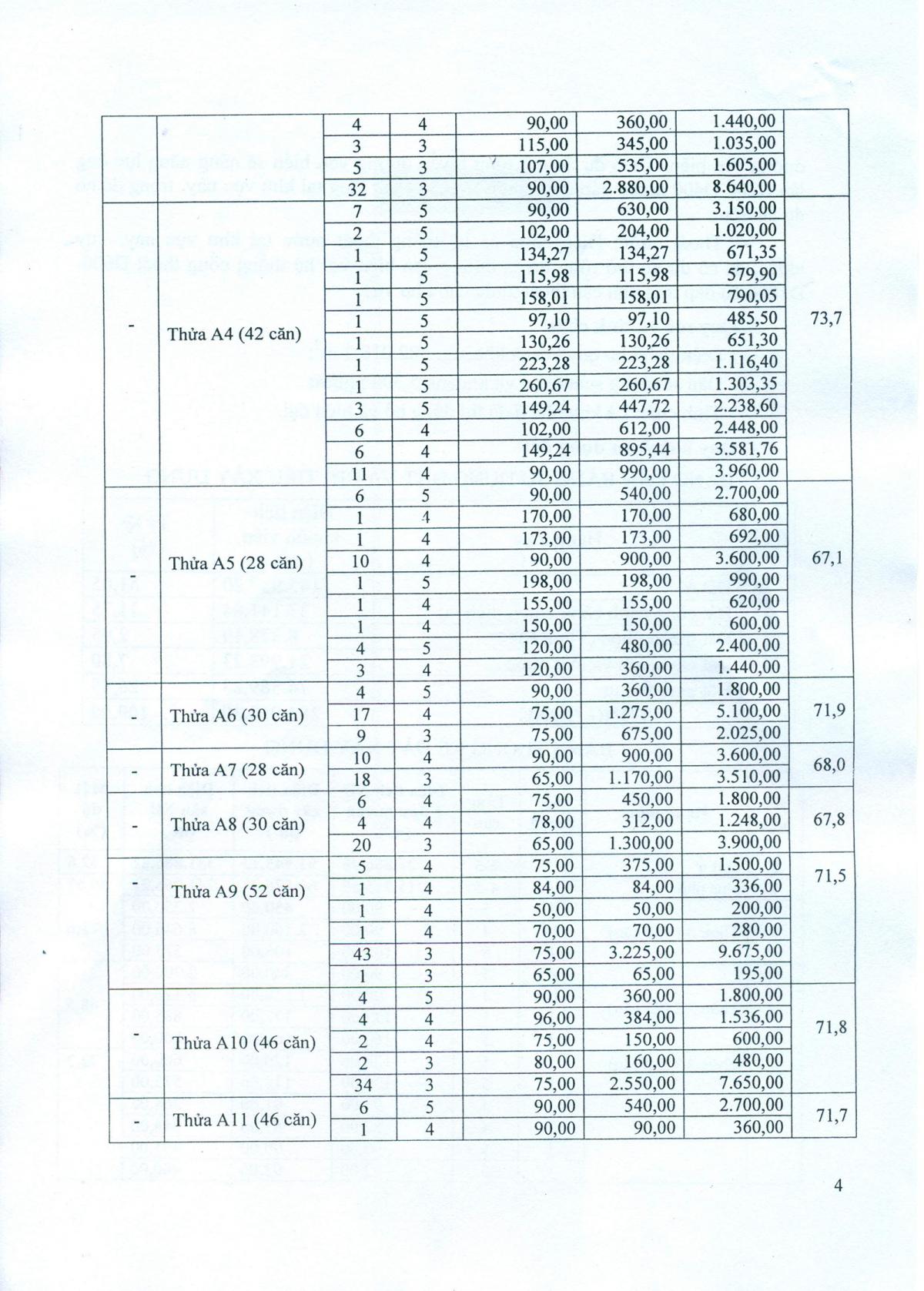 phê duyệt 1/500 dự án marine city vũng tàu 4