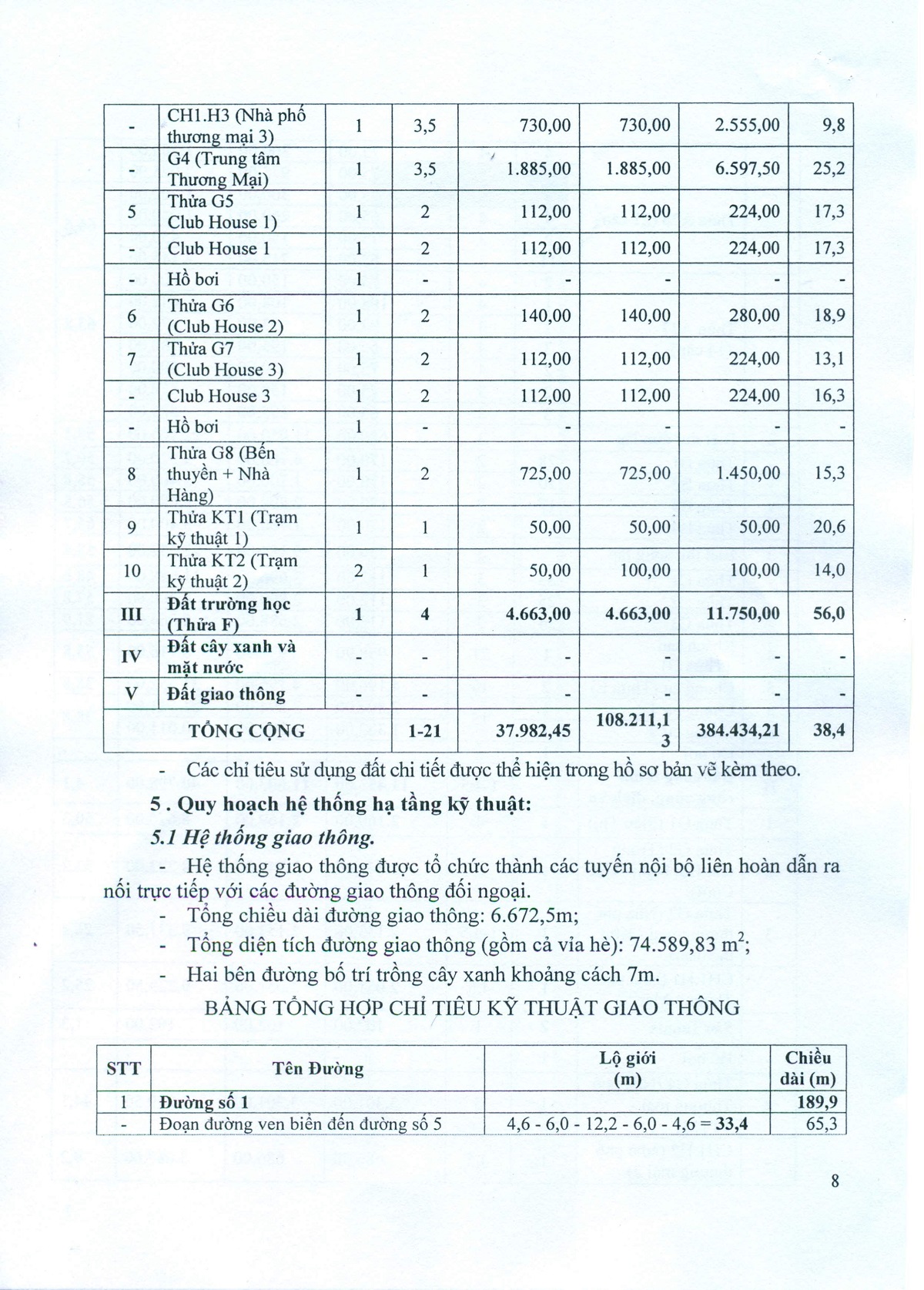 phê duyệt 1/500 dự án marine city vũng tàu 8