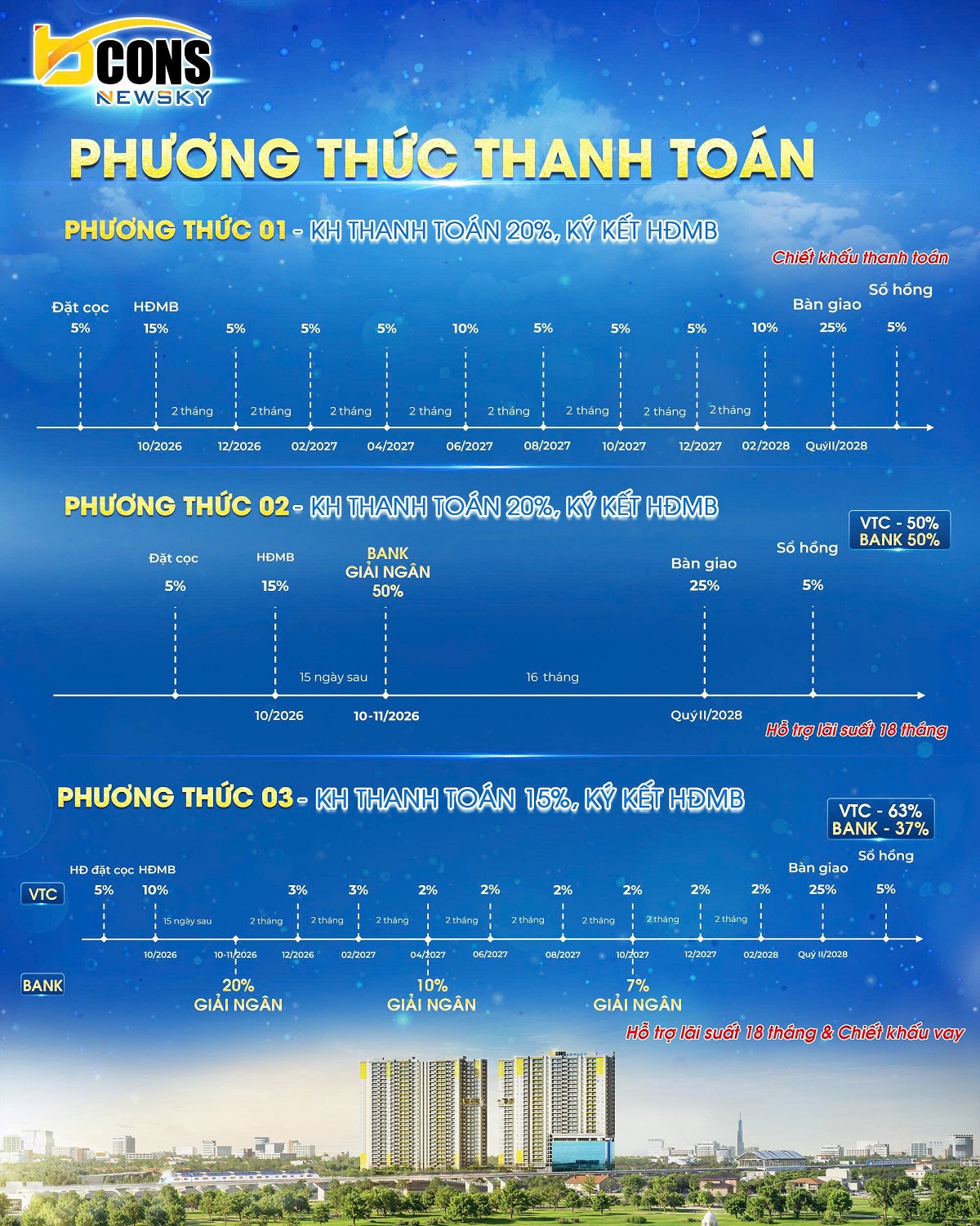 phương thức thanh toán Bcons New Sky