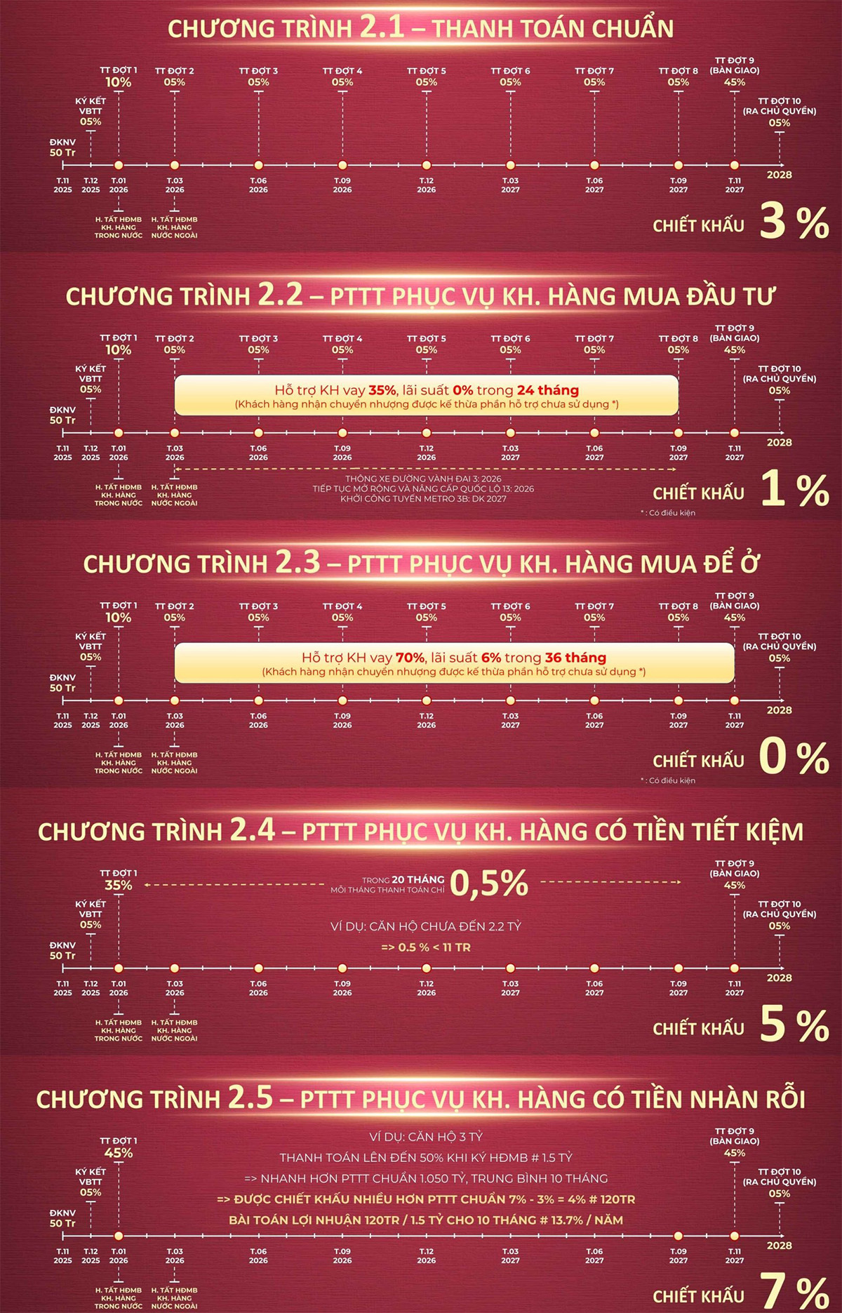 Chính sách bán hàng Setia Edenia