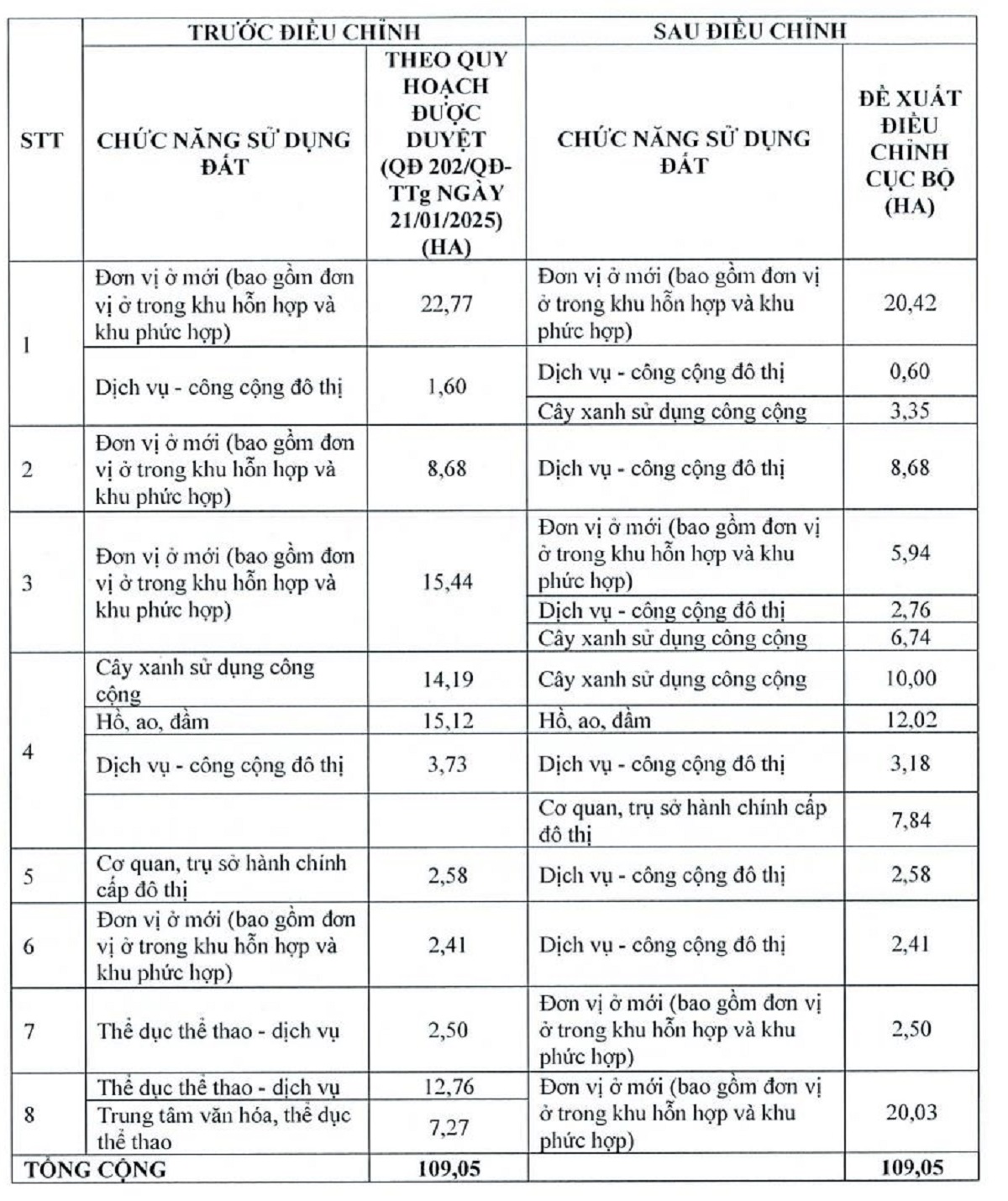 Quy hoạch Thành phố Thủ Đức 2040 Quy hoạch Thành phố Thủ Đức 2040