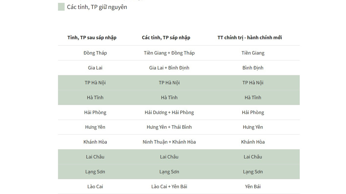 34 tỉnh thành