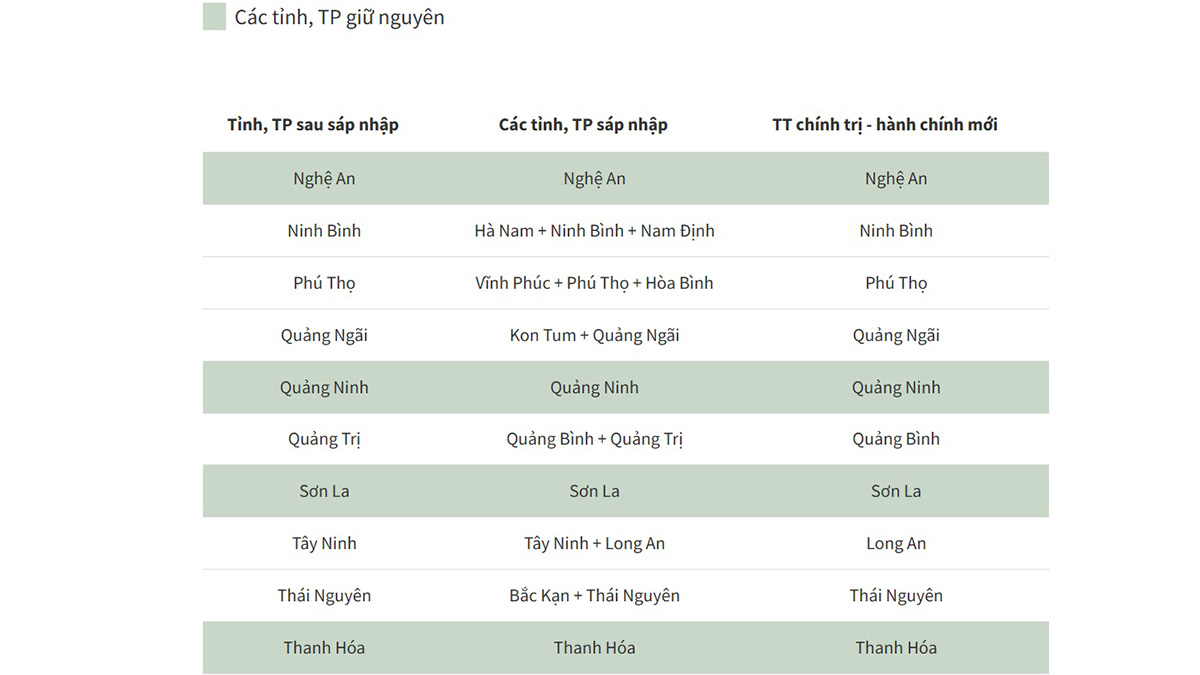 34 tỉnh thành