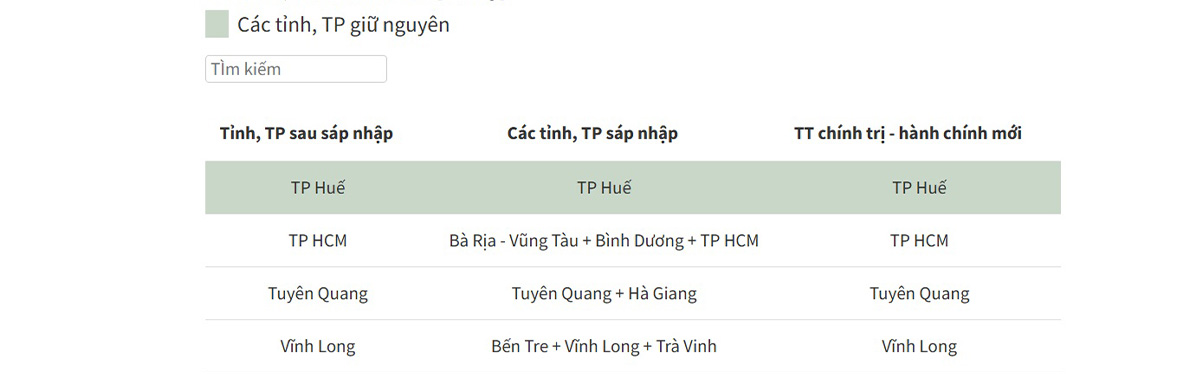34 tỉnh thành