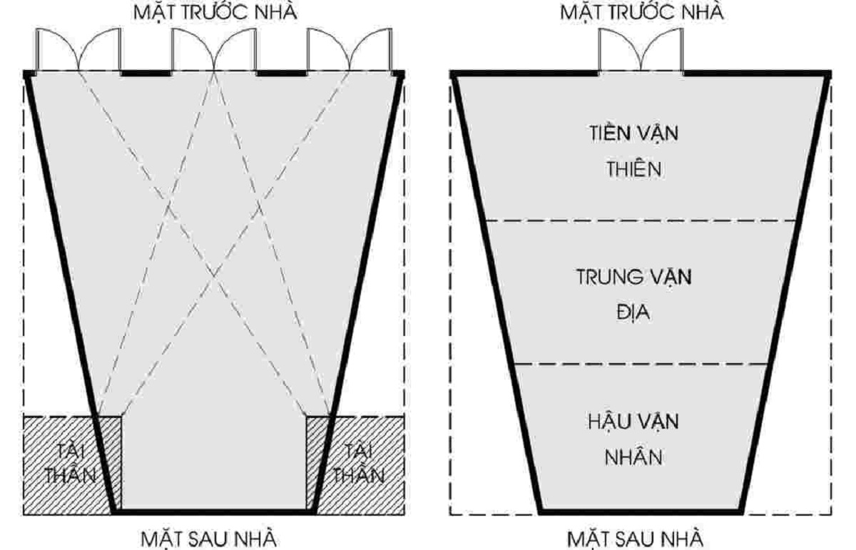 phong thủy nhà tóp hậu phong thủy nhà tóp hậu