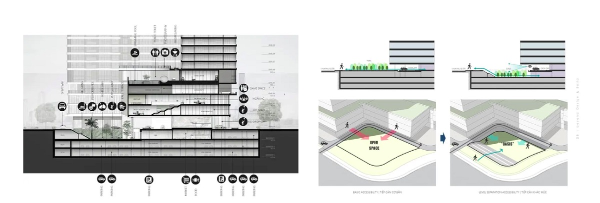 Thiết kế khối đế Emerald Boulevard