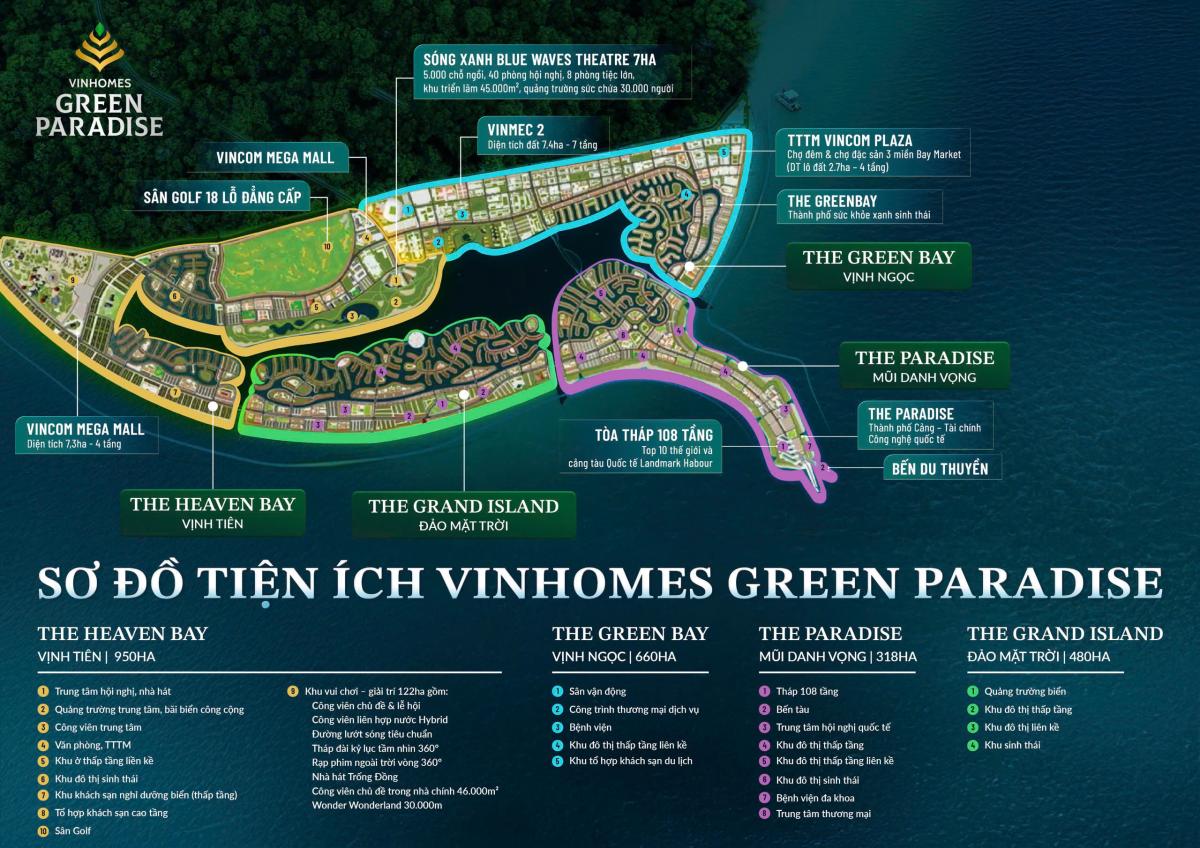 Sơ đồ tiện ích Vinhomes Cần Giờ