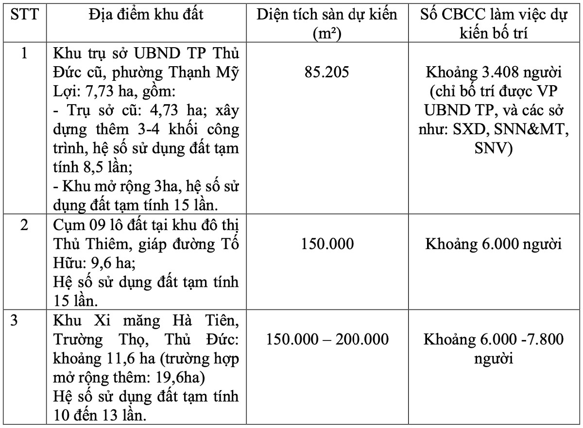 Trung tâm tài chính mới