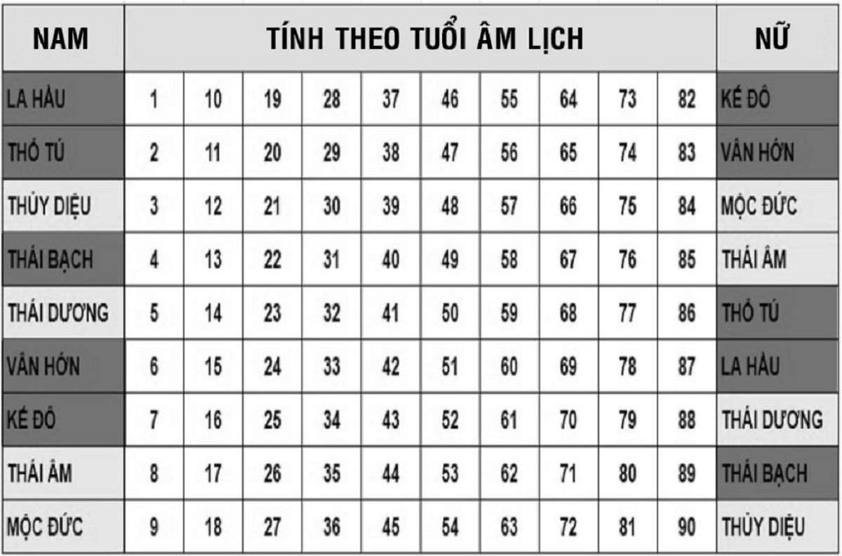 Hạn Cửu Diệu năm 2026